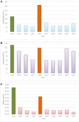 Public earthquake communication in Italy through a multi-source social media platform: The INGVterremoti experience (2010–2022)